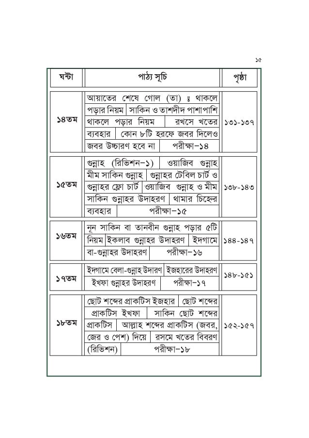Namaz Shikkha Bangla Pdf File